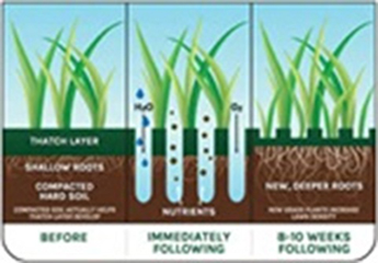 aeration